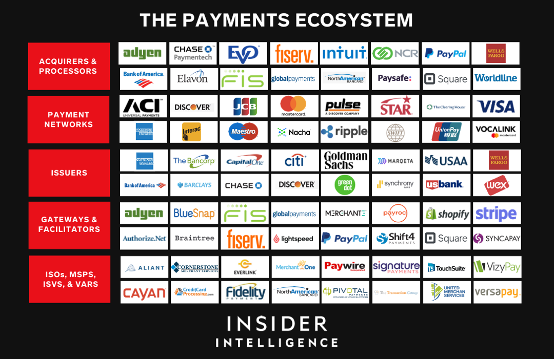 digital payment ecosystem