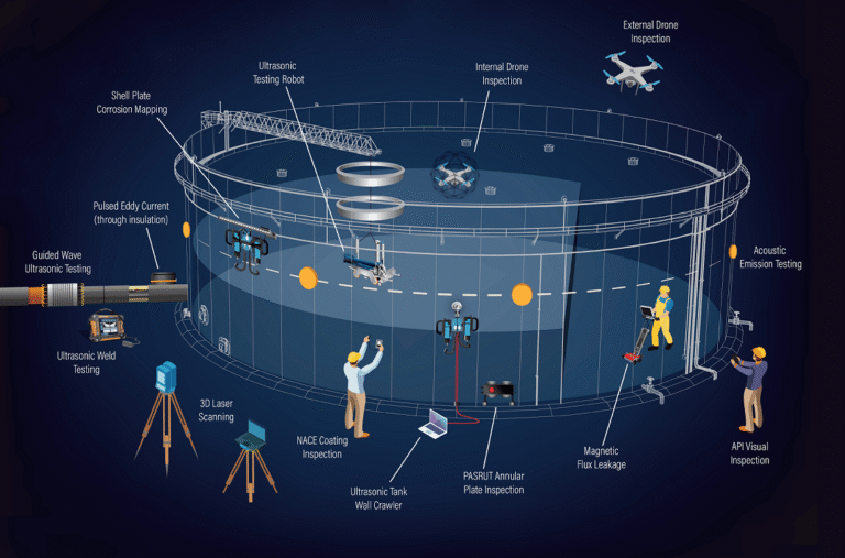 Tank Integrity Inspections
