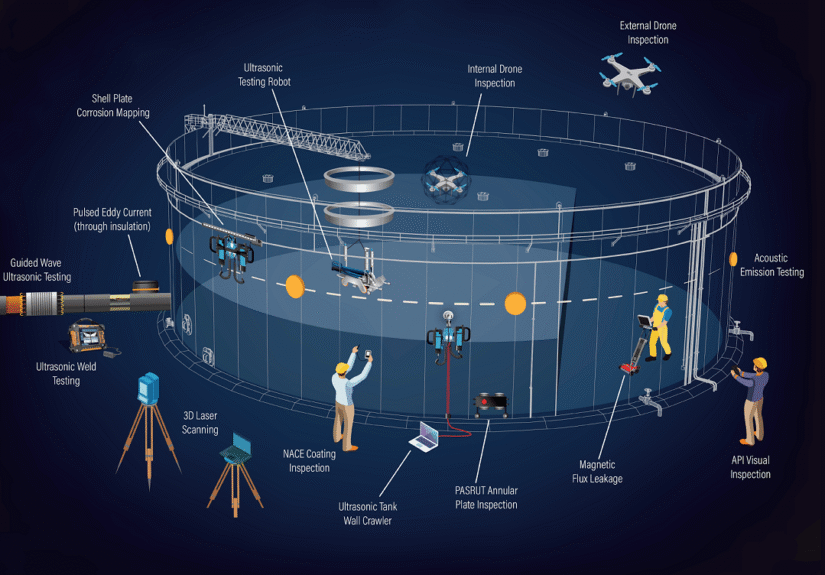 Tank Integrity Inspections