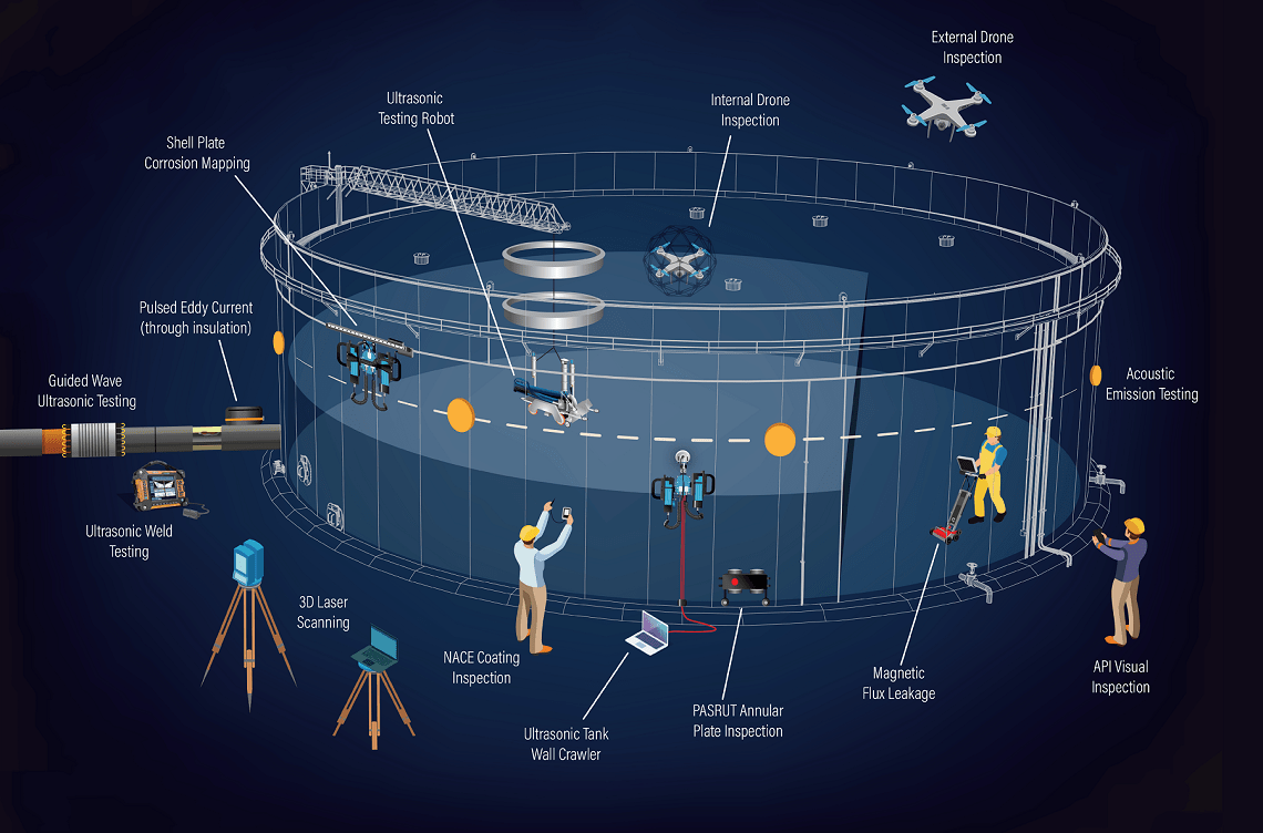 Tank Integrity Inspections